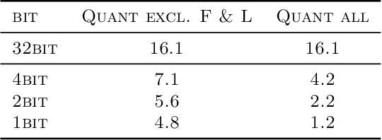 Figure 3 for R^2: Range Regularization for Model Compression and Quantization