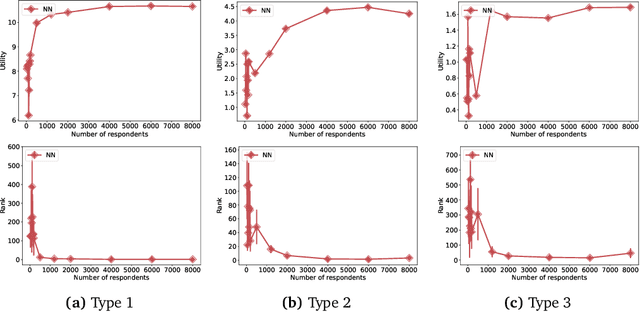 Figure 4 for Nonparametric Discrete Choice Experiments with Machine Learning Guided Adaptive Design