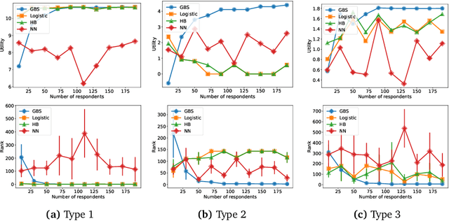 Figure 2 for Nonparametric Discrete Choice Experiments with Machine Learning Guided Adaptive Design