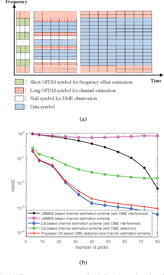 Figure 4 for Multiple-Antenna Aided Aeronautical Communications in Air-Ground Integrated Networks: Channel Estimation, Reliable Transmission, and Multiple Access