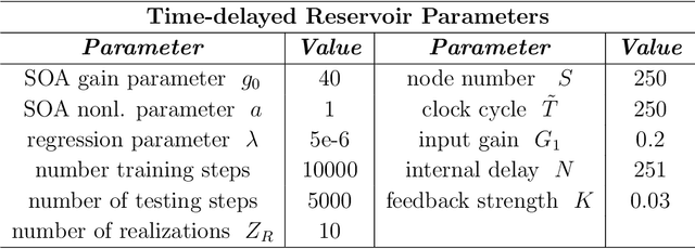 Figure 2 for Reducing hyperparameter dependence by external timescale tailoring
