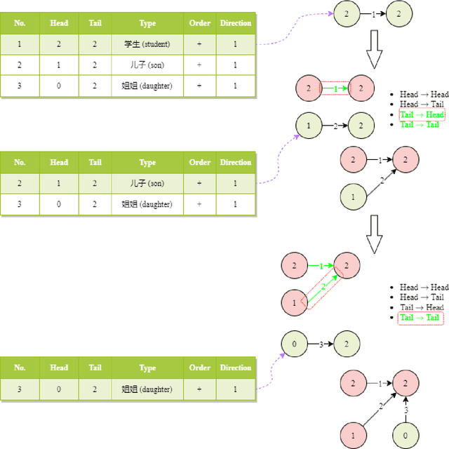 Figure 2 for RoCar: A Relationship Network-based Evaluation Method to Large Language Models