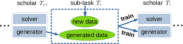 Figure 3 for Adiabatic replay for continual learning