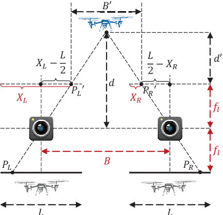 Figure 3 for Sensing-assisted Accurate and Fast Beam Management for Cellular-connected mmWave UAV Network