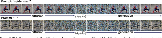 Figure 3 for Degeneration-Tuning: Using Scrambled Grid shield Unwanted Concepts from Stable Diffusion
