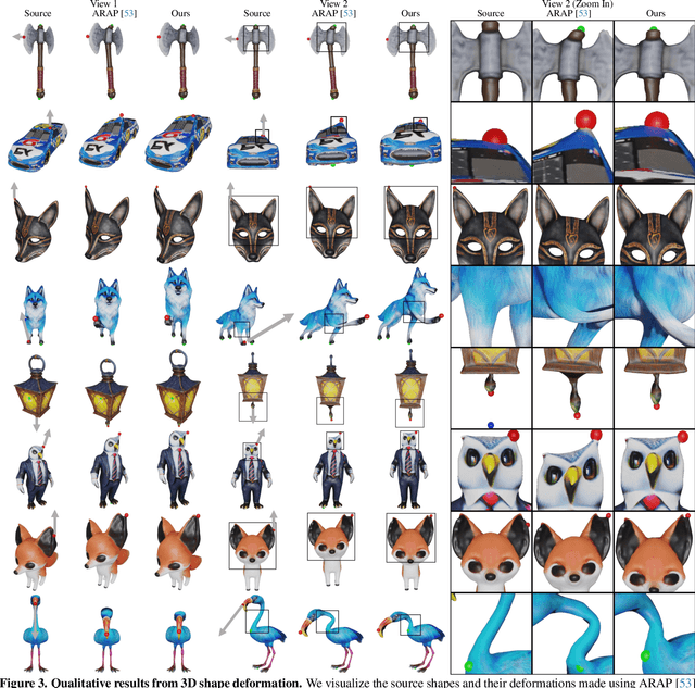 Figure 4 for As-Plausible-As-Possible: Plausibility-Aware Mesh Deformation Using 2D Diffusion Priors