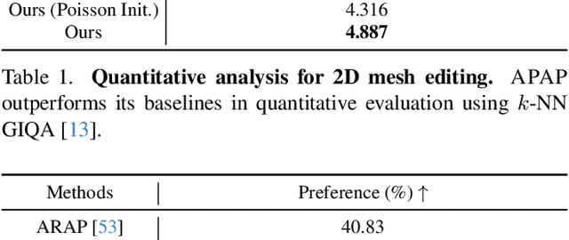 Figure 1 for As-Plausible-As-Possible: Plausibility-Aware Mesh Deformation Using 2D Diffusion Priors