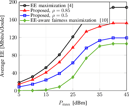 Figure 3 for On Energy Efficiency and Fairness Maximization in RIS-Assisted MU-MISO mmWave Communications