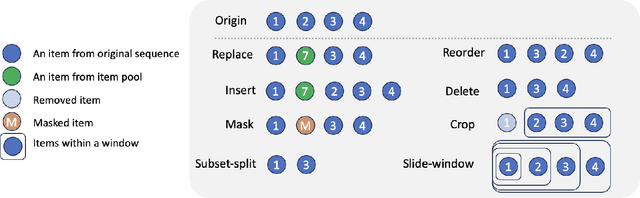 Figure 3 for Is Contrastive Learning Necessary? A Study of Data Augmentation vs Contrastive Learning in Sequential Recommendation