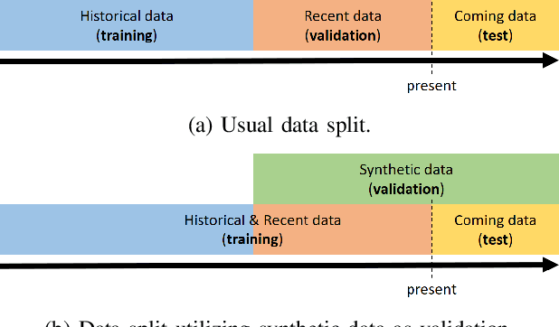 Figure 3 for Deep COVID-19 Forecasting for Multiple States with Data Augmentation