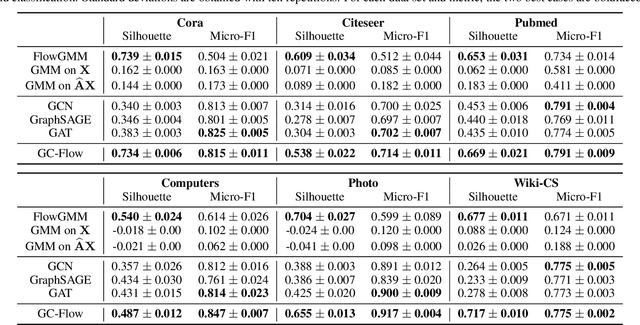 Figure 2 for GC-Flow: A Graph-Based Flow Network for Effective Clustering