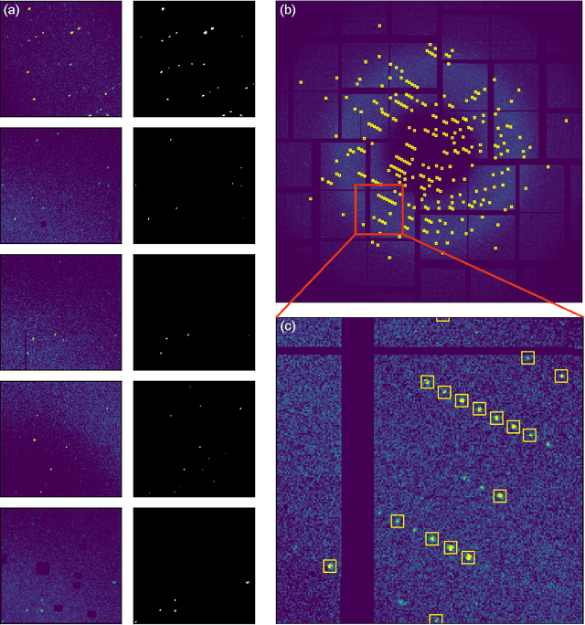 Figure 3 for PeakNet: Bragg peak finding in X-ray crystallography experiments with U-Net