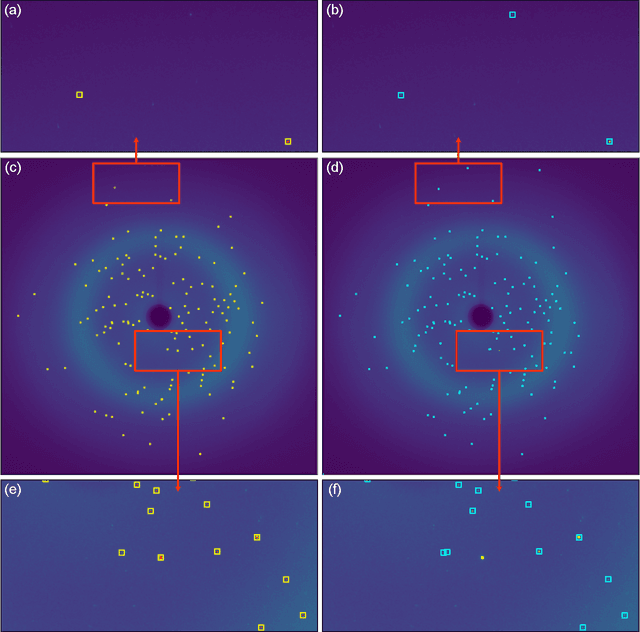 Figure 4 for PeakNet: Bragg peak finding in X-ray crystallography experiments with U-Net