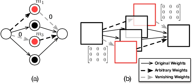 Figure 2 for Rethinking White-Box Watermarks on Deep Learning Models under Neural Structural Obfuscation