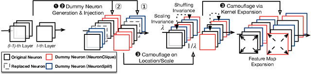 Figure 3 for Rethinking White-Box Watermarks on Deep Learning Models under Neural Structural Obfuscation