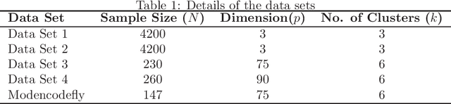 Figure 1 for Variational Approach for Efficient KL Divergence Estimation in Dirichlet Mixture Models