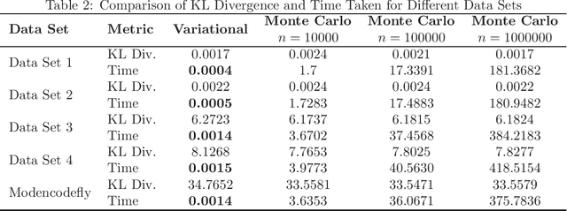 Figure 2 for Variational Approach for Efficient KL Divergence Estimation in Dirichlet Mixture Models