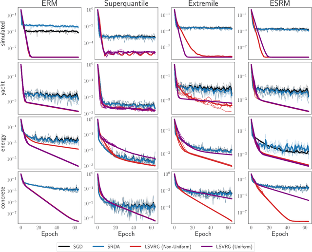Figure 3 for Stochastic Optimization for Spectral Risk Measures