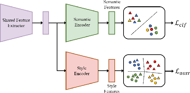 Figure 1 for Subject-Independent Brain-Computer Interfaces with Open-Set Subject Recognition