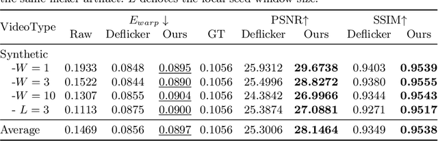 Figure 3 for BlazeBVD: Make Scale-Time Equalization Great Again for Blind Video Deflickering