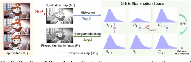 Figure 4 for BlazeBVD: Make Scale-Time Equalization Great Again for Blind Video Deflickering