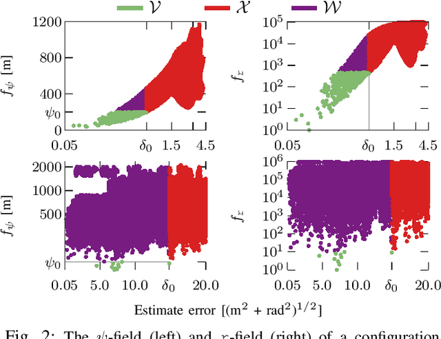 Figure 2 for CBGL: Fast Monte Carlo Passive Global Localisation of 2D LIDAR Sensor