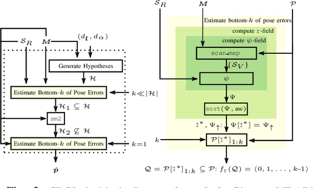 Figure 3 for CBGL: Fast Monte Carlo Passive Global Localisation of 2D LIDAR Sensor