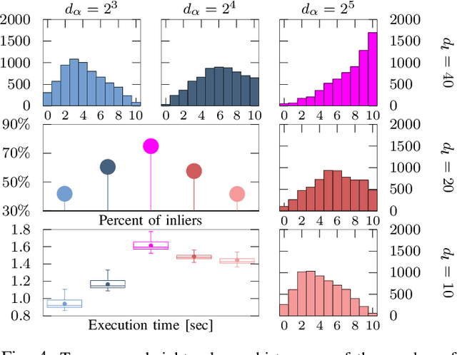 Figure 4 for CBGL: Fast Monte Carlo Passive Global Localisation of 2D LIDAR Sensor