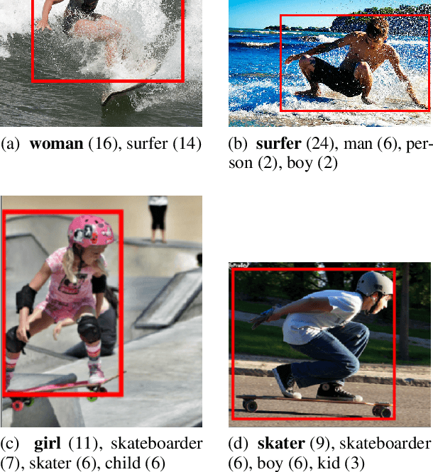 Figure 1 for Run Like a Girl! Sports-Related Gender Bias in Language and Vision