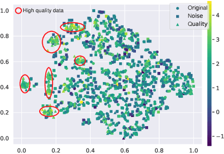 Figure 3 for HIPODE: Enhancing Offline Reinforcement Learning with High-Quality Synthetic Data from a Policy-Decoupled Approach