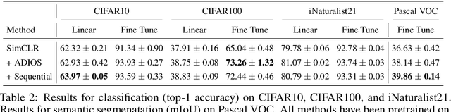 Figure 3 for Improving self-supervised representation learning via sequential adversarial masking