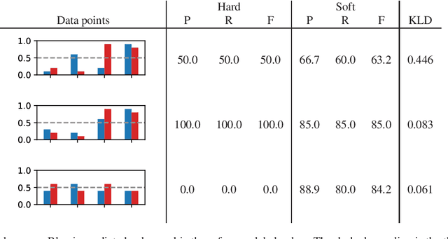 Figure 2 for Evaluating Classification Systems Against Soft Labels with Fuzzy Precision and Recall