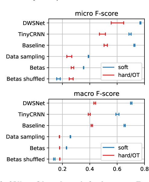 Figure 4 for Evaluating Classification Systems Against Soft Labels with Fuzzy Precision and Recall