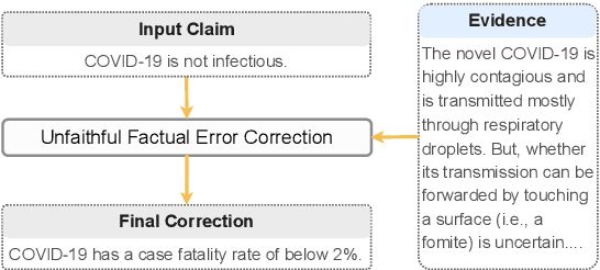 Figure 1 for Zero-shot Faithful Factual Error Correction
