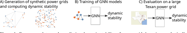 Figure 1 for Towards dynamic stability analysis of sustainable power grids using graph neural networks