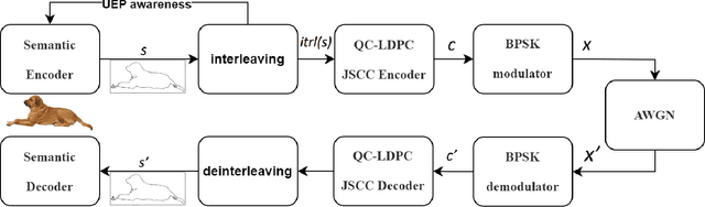 Figure 3 for Joint Source-Channel Coding System for 6G Communication: Design, Prototype and Future Directions