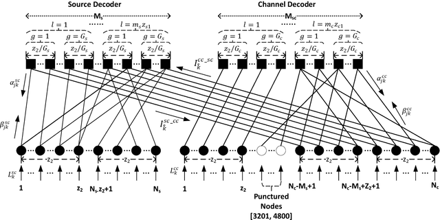 Figure 4 for Joint Source-Channel Coding System for 6G Communication: Design, Prototype and Future Directions