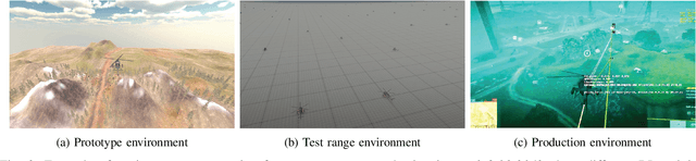 Figure 3 for Technical Challenges of Deploying Reinforcement Learning Agents for Game Testing in AAA Games