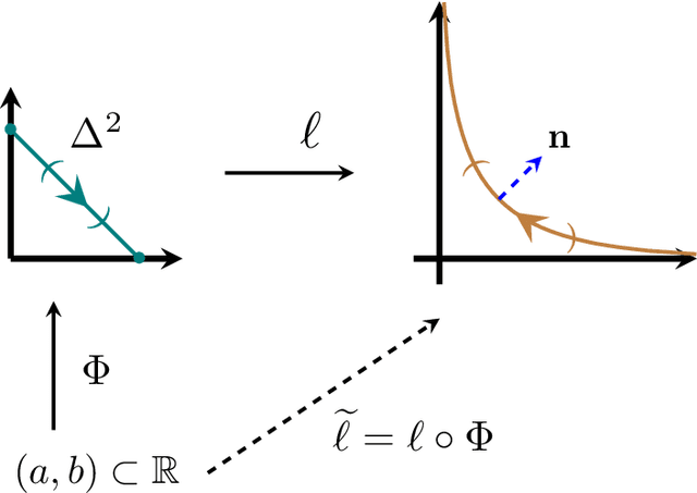 Figure 4 for The Geometry of Mixability