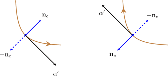 Figure 3 for The Geometry of Mixability