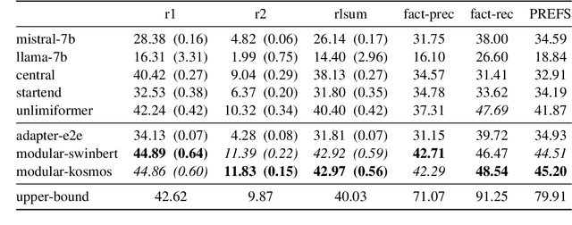 Figure 2 for A Modular Approach for Multimodal Summarization of TV Shows