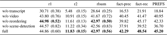 Figure 3 for A Modular Approach for Multimodal Summarization of TV Shows