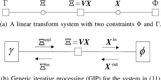 Figure 1 for Orthogonal AMP for Problems with Multiple Measurement Vectors and/or Multiple Transforms
