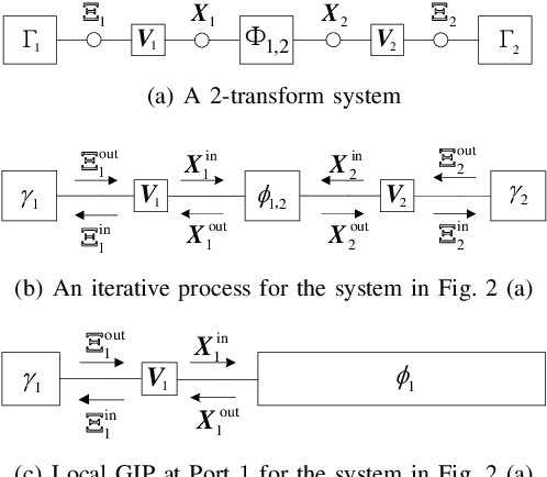Figure 2 for Orthogonal AMP for Problems with Multiple Measurement Vectors and/or Multiple Transforms