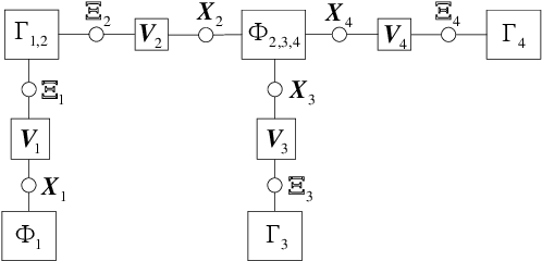 Figure 3 for Orthogonal AMP for Problems with Multiple Measurement Vectors and/or Multiple Transforms
