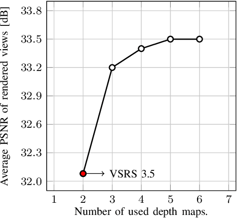 Figure 2 for Inter-View Depth Consistency Testing in Depth Difference Subspace