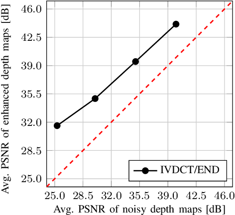 Figure 4 for Inter-View Depth Consistency Testing in Depth Difference Subspace