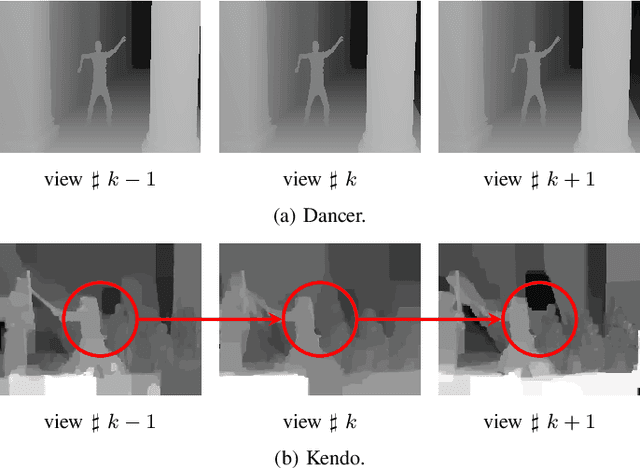 Figure 1 for Inter-View Depth Consistency Testing in Depth Difference Subspace