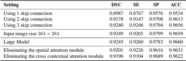 Figure 4 for Attention Swin U-Net: Cross-Contextual Attention Mechanism for Skin Lesion Segmentation