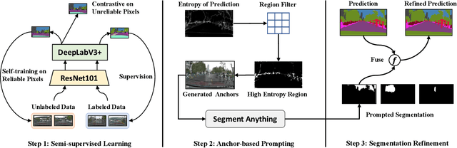 Figure 2 for Prompt What You Need: Enhancing Segmentation in Rainy Scenes with Anchor-based Prompting